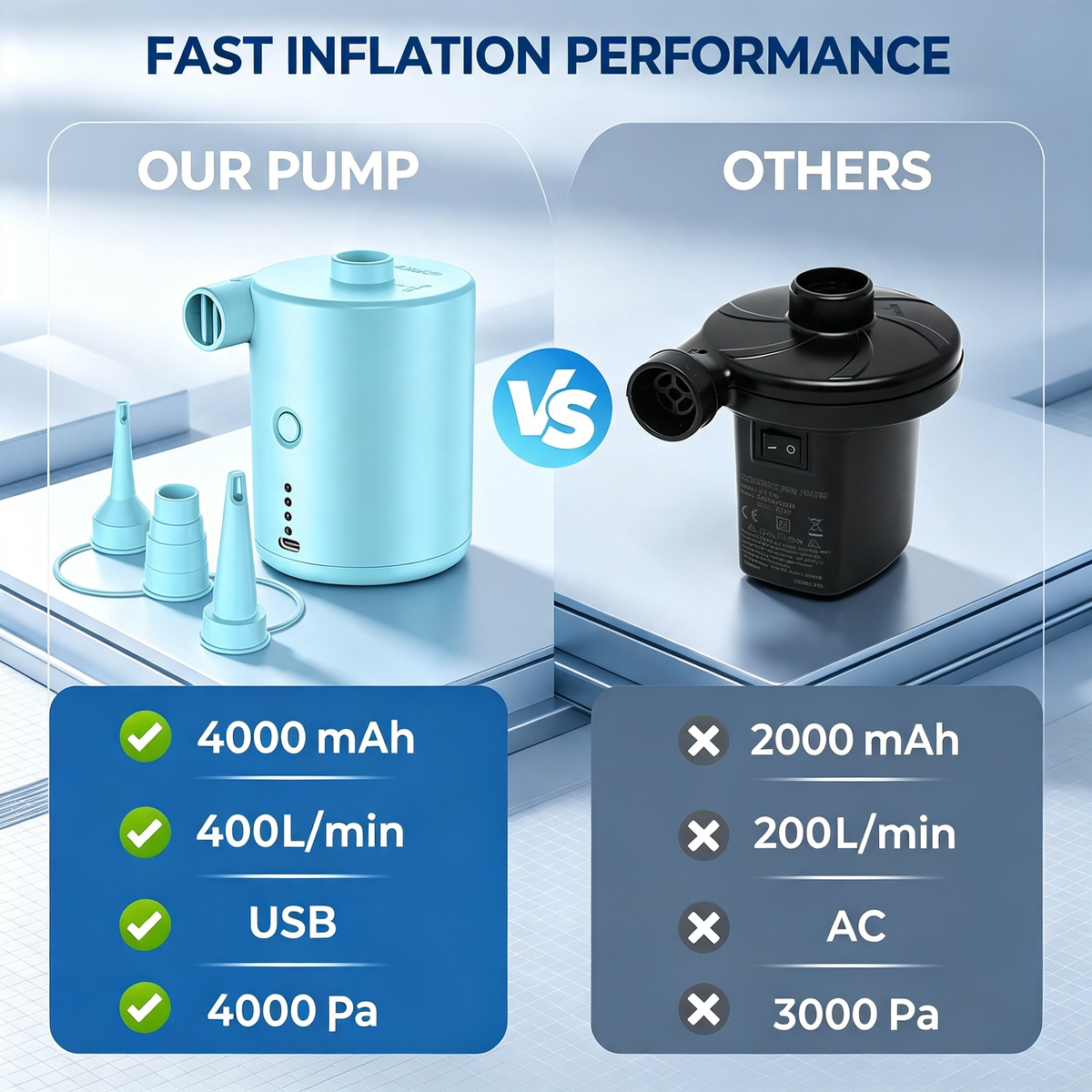 Portable Rechargeable Electric Air Pump for Inflation and Deflation
