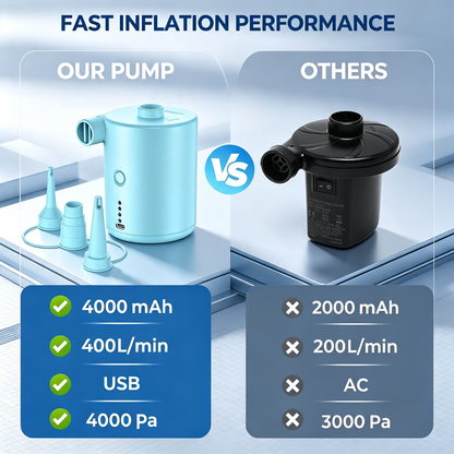 Portable Rechargeable Electric Air Pump for Inflation and Deflation